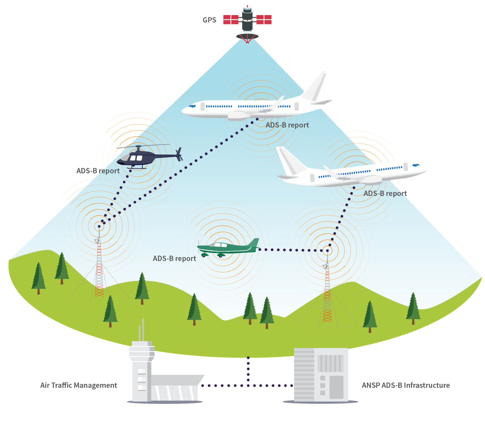 how adsb works2x